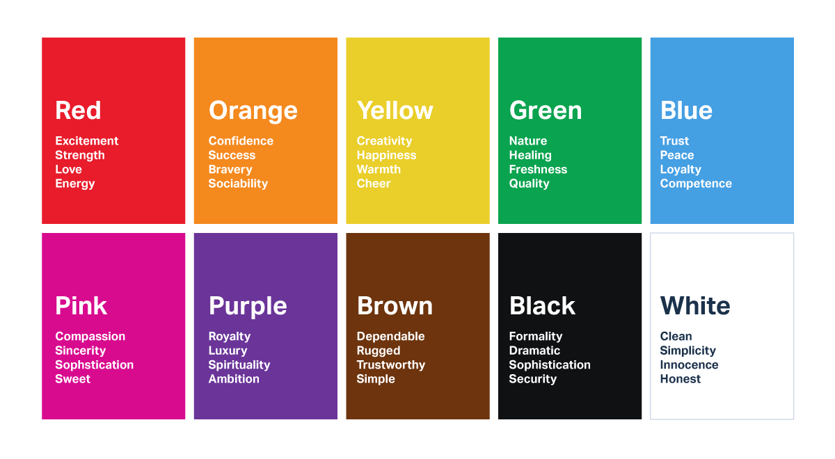 Colour Psychology - chart